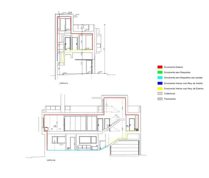 Casa en venta en Faro (Sé e São Pedro)